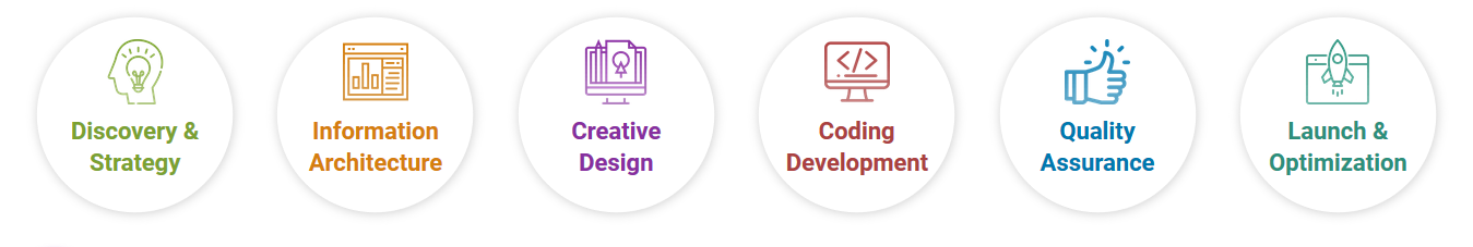 HTML Website Development Process