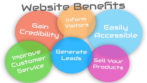 Best 18 Benefits For Business Website Development 
